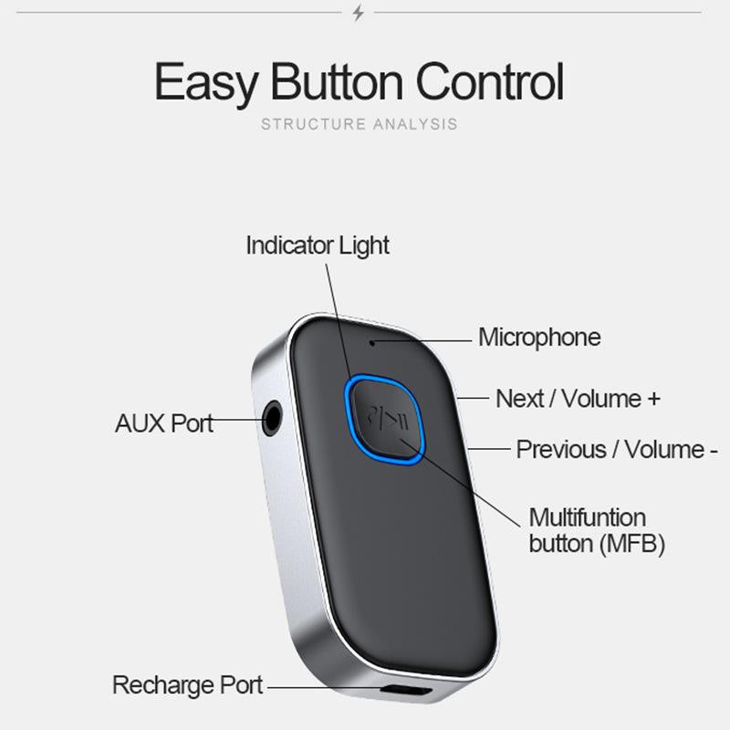 Car Bluetooth Receiver, Noise Cancelling 3.5Mm AUX Bluetooth Car Adapter, Wireless Audio Receiver for Home Stereo/Wired Headsets, Hands-Free Calling