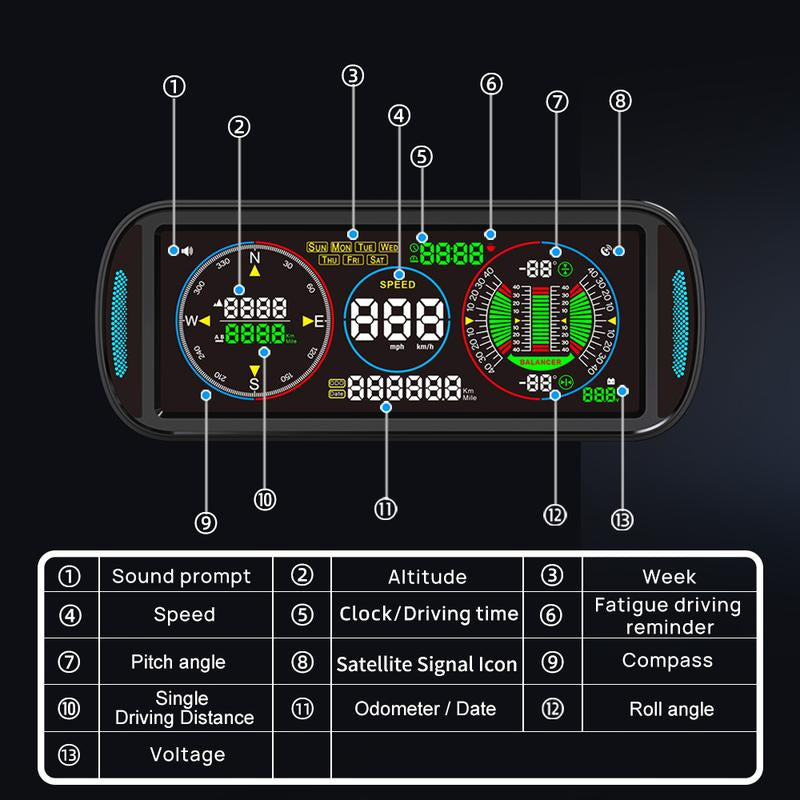 KWHUD 6.8'' LCD Screen Head up Display Car Hud GPS Digital Speedometer Odometer Inclinometer 4X4 Off-Road Accessories with Clock
